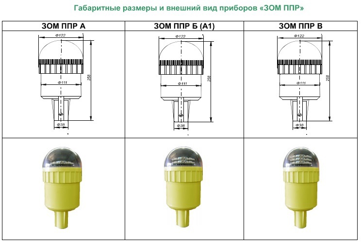 Светосигнальный прибор зом поликарбонат ip 54